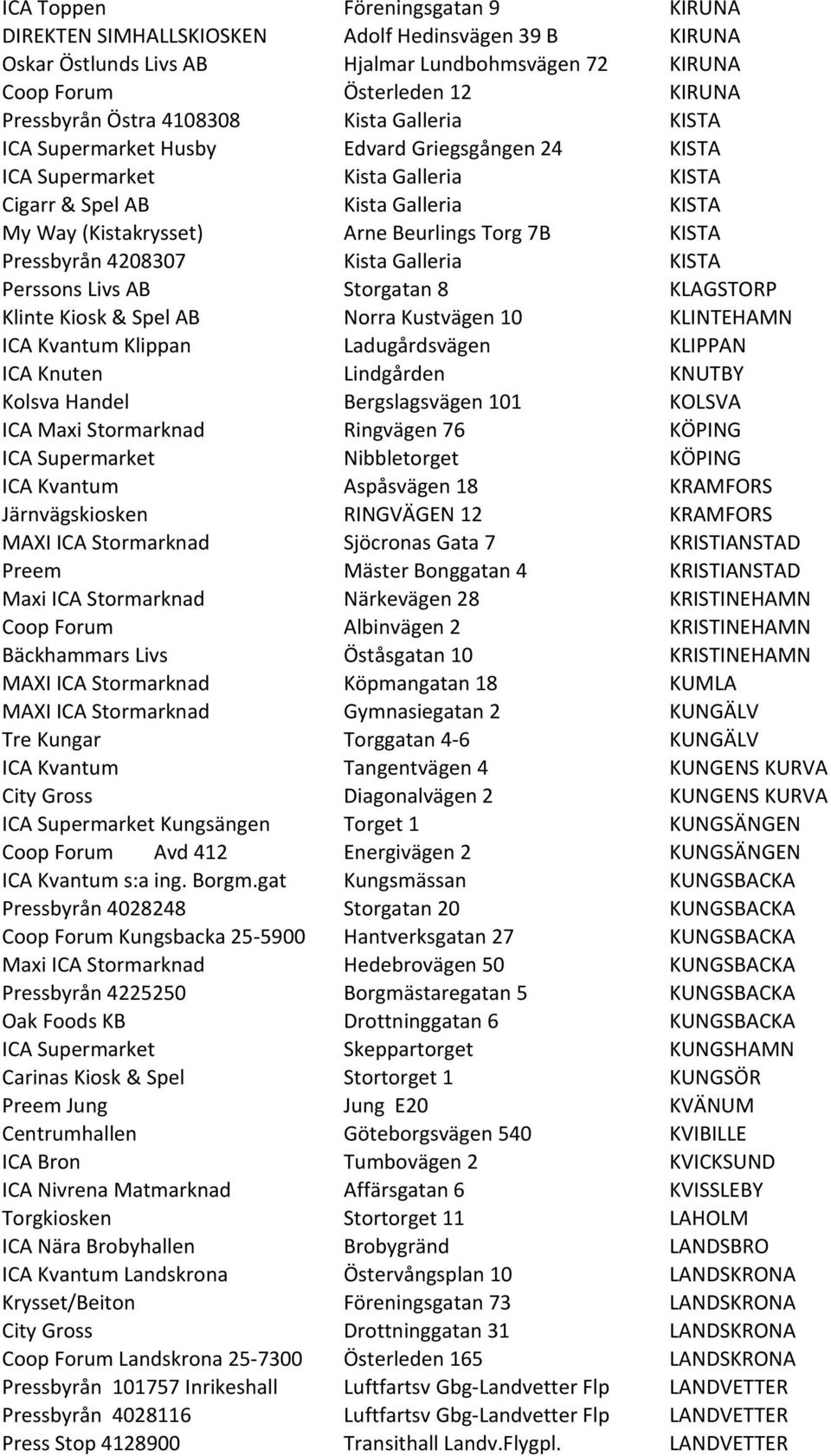 KISTA Pressbyrån 4208307 Kista Galleria KISTA Perssons Livs AB Storgatan 8 KLAGSTORP Klinte Kiosk & Spel AB Norra Kustvägen 10 KLINTEHAMN ICA Kvantum Klippan Ladugårdsvägen KLIPPAN ICA Knuten