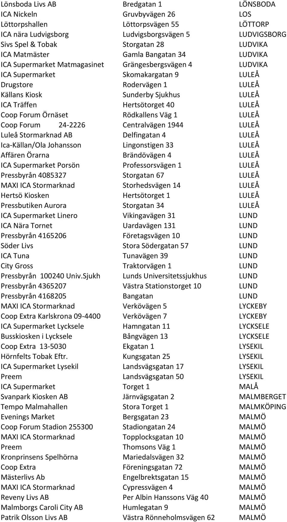 Sjukhus LULEÅ ICA Träffen Hertsötorget 40 LULEÅ Coop Forum Örnäset Rödkallens Väg 1 LULEÅ Coop Forum 24-2226 Centralvägen 1944 LULEÅ Luleå Stormarknad AB Delfingatan 4 LULEÅ Ica- Källan/Ola Johansson