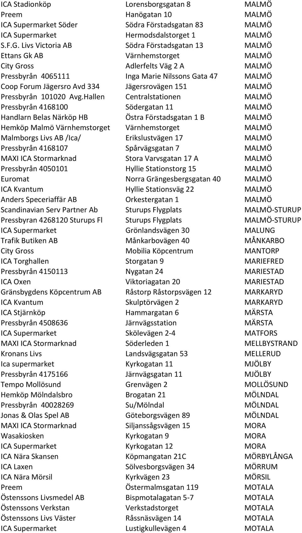 Jägersrovägen 151 MALMÖ Pressbyrån 101020 Avg.