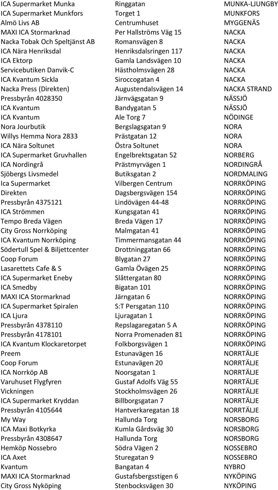 4 NACKA Nacka Press (Direkten) Augustendalsvägen 14 NACKA STRAND Pressbyrån 4028350 Järnvägsgatan 9 NÄSSJÖ ICA Kvantum Bandygatan 5 NÄSSJÖ ICA Kvantum Ale Torg 7 NÖDINGE Nora Jourbutik Bergslagsgatan