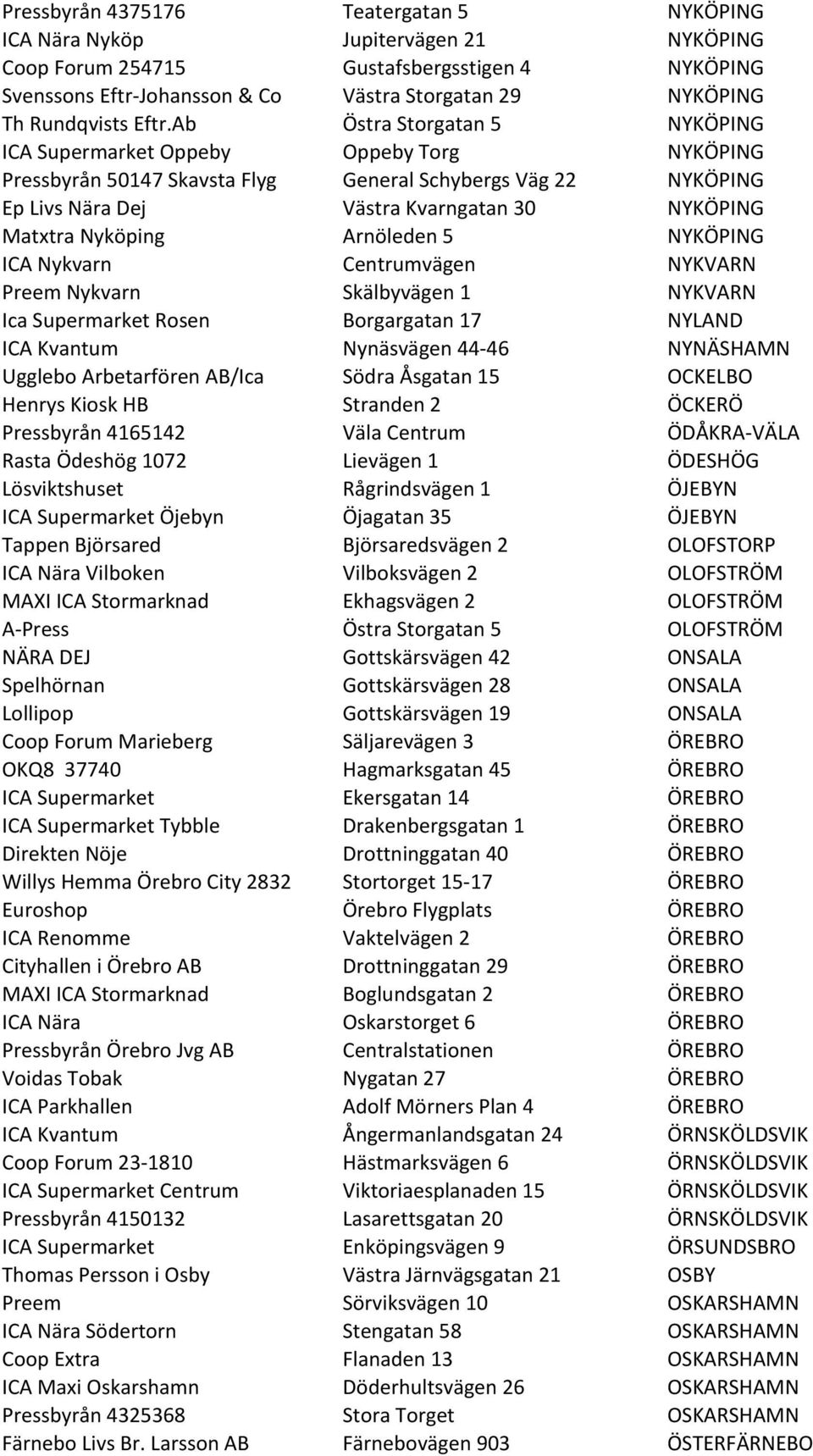 Ab Östra Storgatan 5 NYKÖPING ICA Supermarket Oppeby Oppeby Torg NYKÖPING Pressbyrån 50147 Skavsta Flyg General Schybergs Väg 22 NYKÖPING Ep Livs Nära Dej Västra Kvarngatan 30 NYKÖPING Matxtra