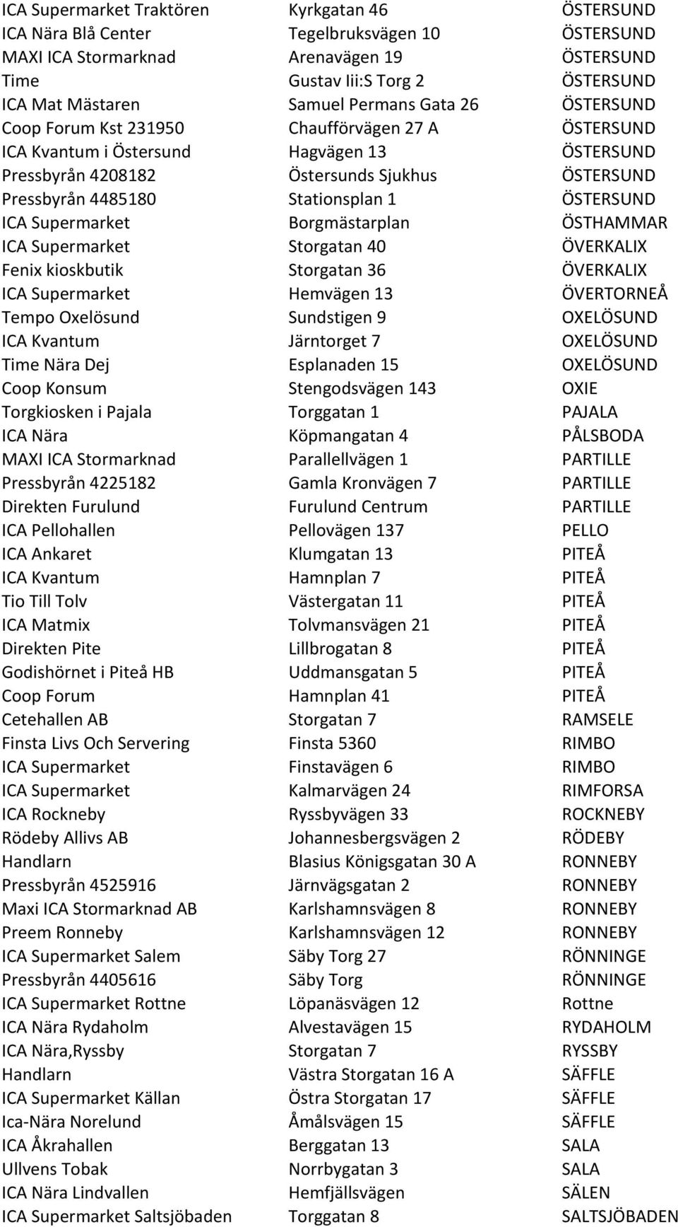 Stationsplan 1 ÖSTERSUND ICA Supermarket Borgmästarplan ÖSTHAMMAR ICA Supermarket Storgatan 40 ÖVERKALIX Fenix kioskbutik Storgatan 36 ÖVERKALIX ICA Supermarket Hemvägen 13 ÖVERTORNEÅ Tempo Oxelösund