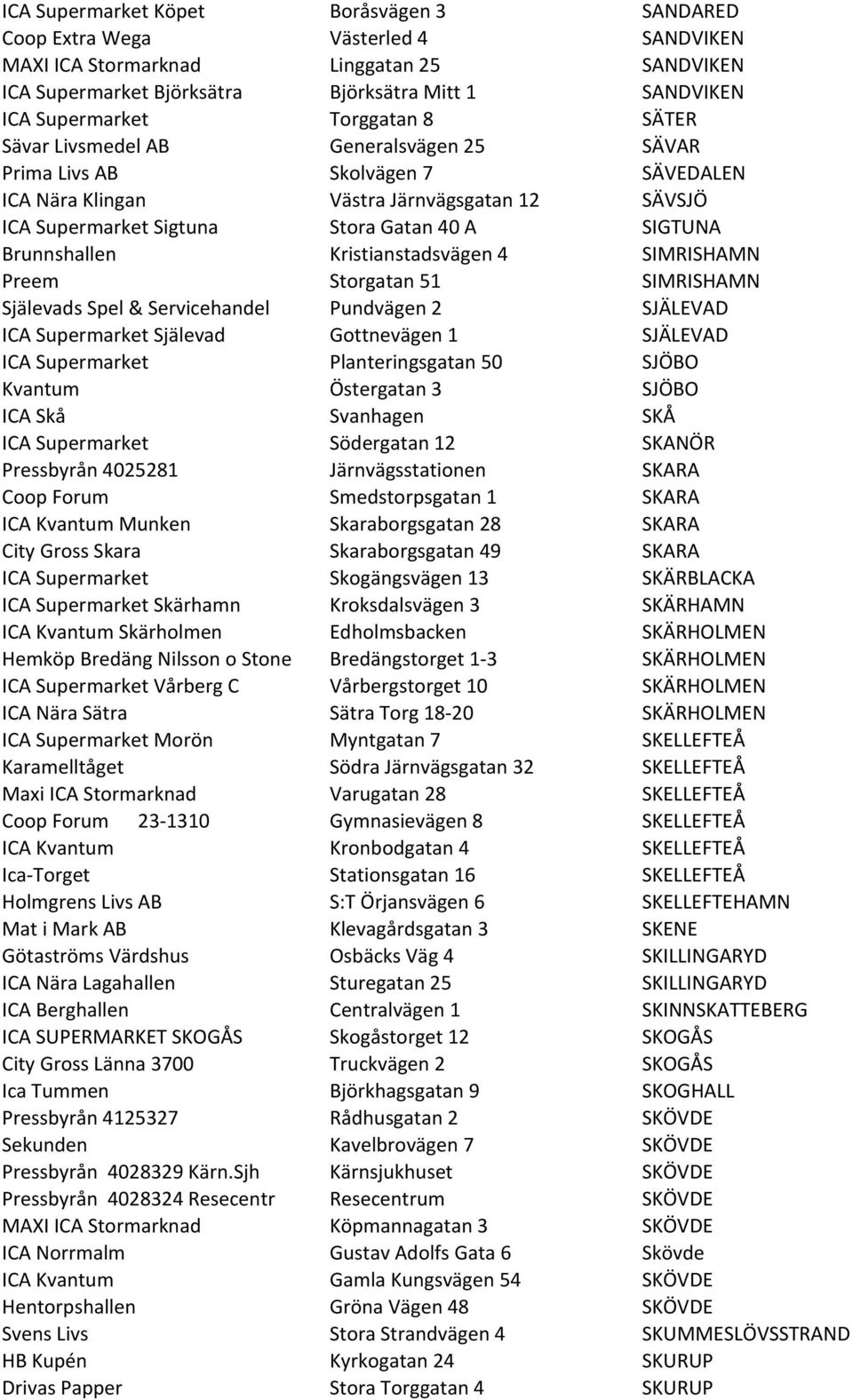 Brunnshallen Kristianstadsvägen 4 SIMRISHAMN Preem Storgatan 51 SIMRISHAMN Själevads Spel & Servicehandel Pundvägen 2 SJÄLEVAD ICA Supermarket Själevad Gottnevägen 1 SJÄLEVAD ICA Supermarket