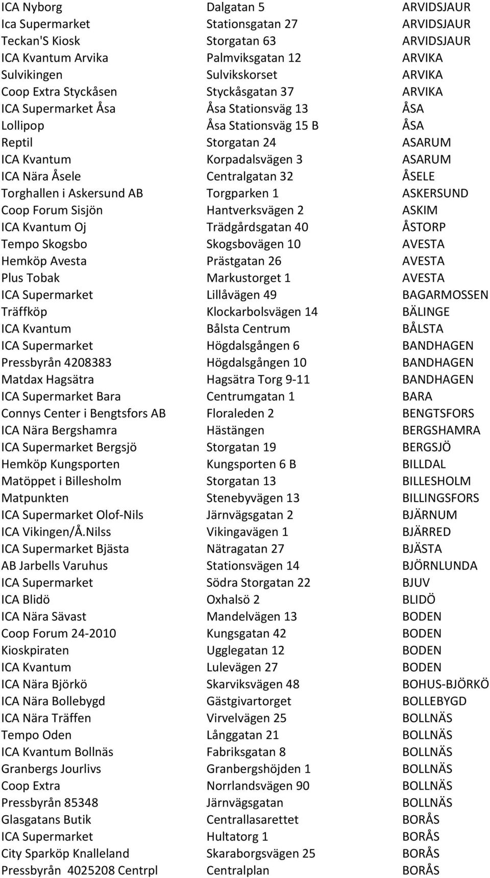 Centralgatan 32 ÅSELE Torghallen i Askersund AB Torgparken 1 ASKERSUND Coop Forum Sisjön Hantverksvägen 2 ASKIM ICA Kvantum Oj Trädgårdsgatan 40 ÅSTORP Tempo Skogsbo Skogsbovägen 10 AVESTA Hemköp