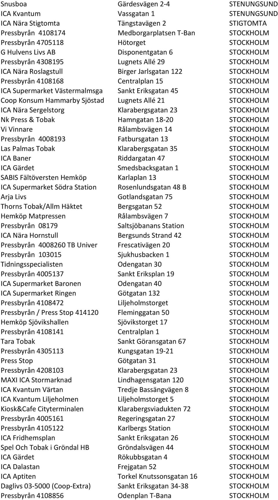 ICA Supermarket Västermalmsga Sankt Eriksgatan 45 STOCKHOLM Coop Konsum Hammarby Sjöstad Lugnets Allé 21 STOCKHOLM ICA Nära Sergelstorg Klarabergsgatan 23 STOCKHOLM Nk Press & Tobak Hamngatan 18-20