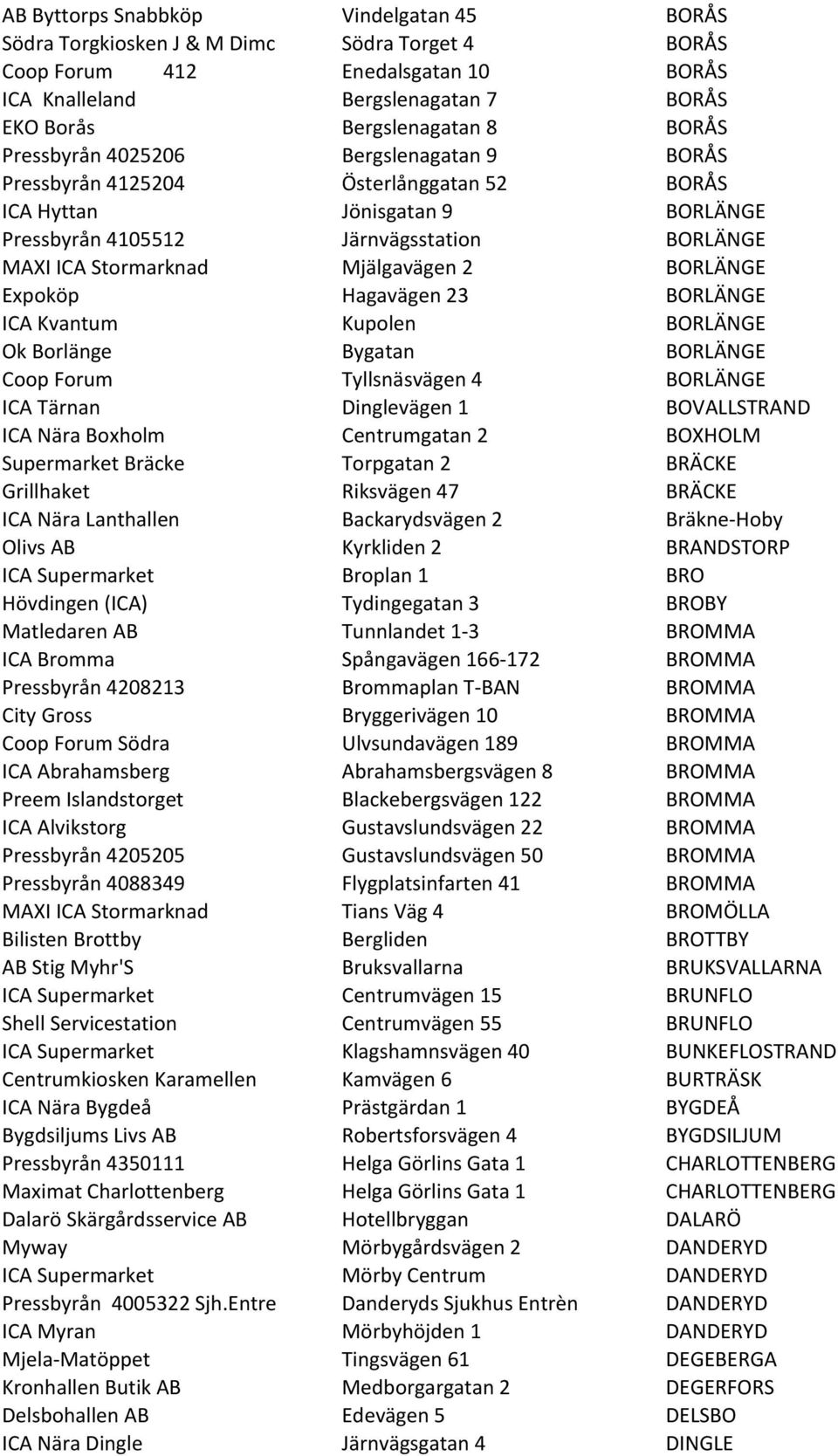 BORLÄNGE Expoköp Hagavägen 23 BORLÄNGE ICA Kvantum Kupolen BORLÄNGE Ok Borlänge Bygatan BORLÄNGE Coop Forum Tyllsnäsvägen 4 BORLÄNGE ICA Tärnan Dinglevägen 1 BOVALLSTRAND ICA Nära Boxholm