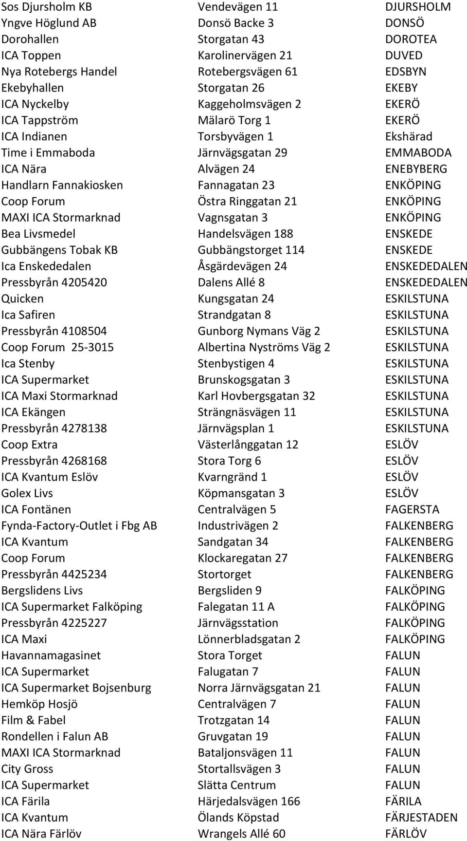 ENEBYBERG Handlarn Fannakiosken Fannagatan 23 ENKÖPING Coop Forum Östra Ringgatan 21 ENKÖPING MAXI ICA Stormarknad Vagnsgatan 3 ENKÖPING Bea Livsmedel Handelsvägen 188 ENSKEDE Gubbängens Tobak KB