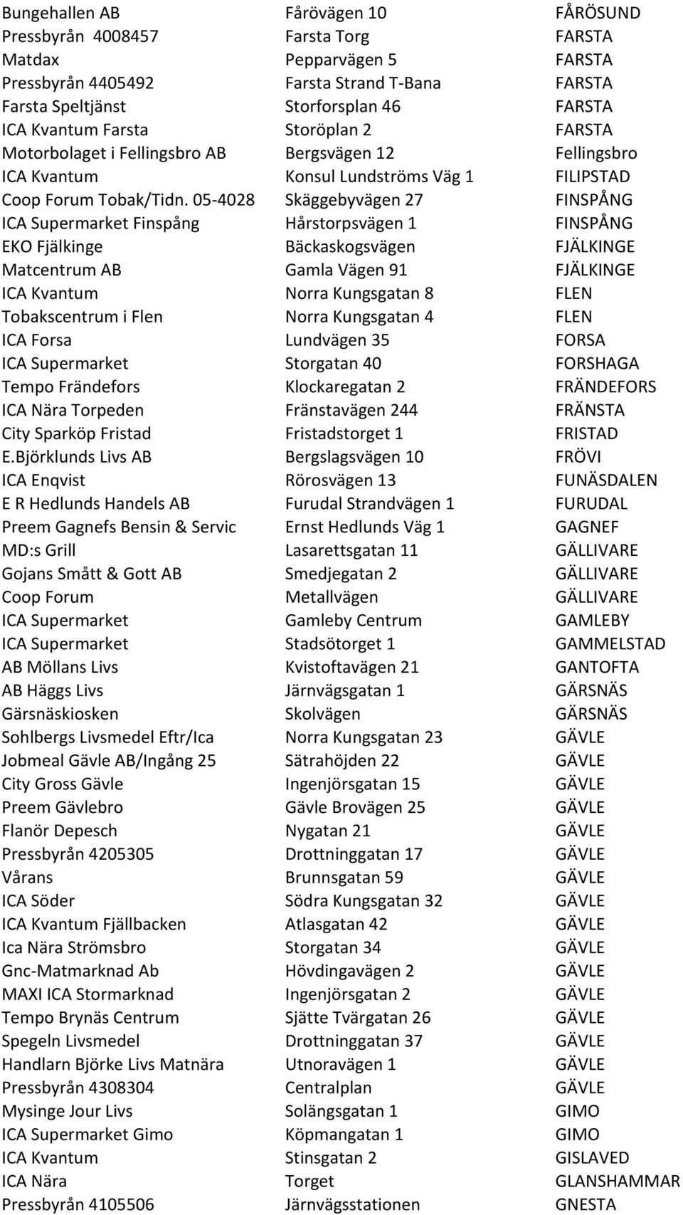 05-4028 Skäggebyvägen 27 FINSPÅNG ICA Supermarket Finspång Hårstorpsvägen 1 FINSPÅNG EKO Fjälkinge Bäckaskogsvägen FJÄLKINGE Matcentrum AB Gamla Vägen 91 FJÄLKINGE ICA Kvantum Norra Kungsgatan 8 FLEN