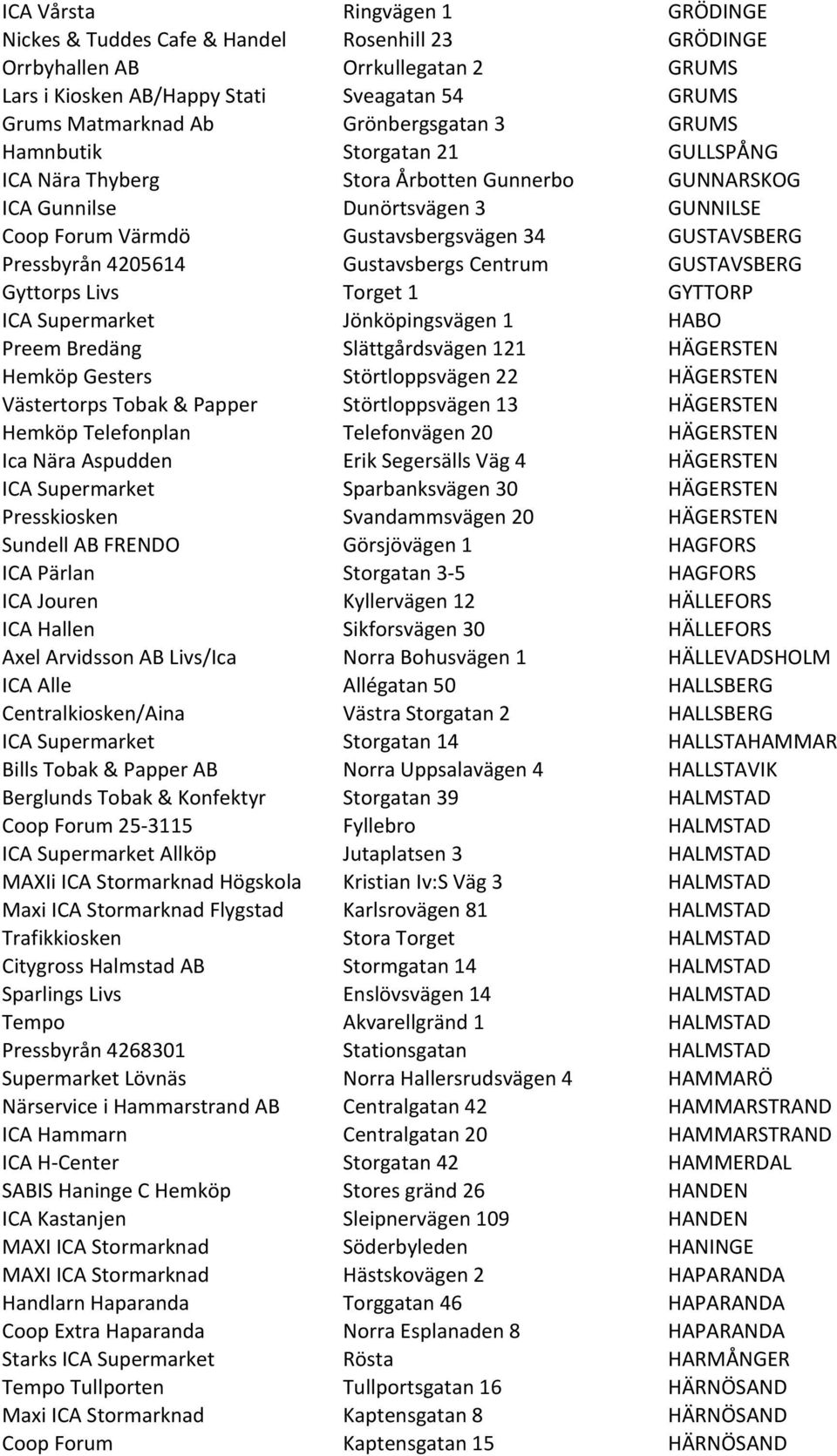 Pressbyrån 4205614 Gustavsbergs Centrum GUSTAVSBERG Gyttorps Livs Torget 1 GYTTORP ICA Supermarket Jönköpingsvägen 1 HABO Preem Bredäng Slättgårdsvägen 121 HÄGERSTEN Hemköp Gesters Störtloppsvägen 22