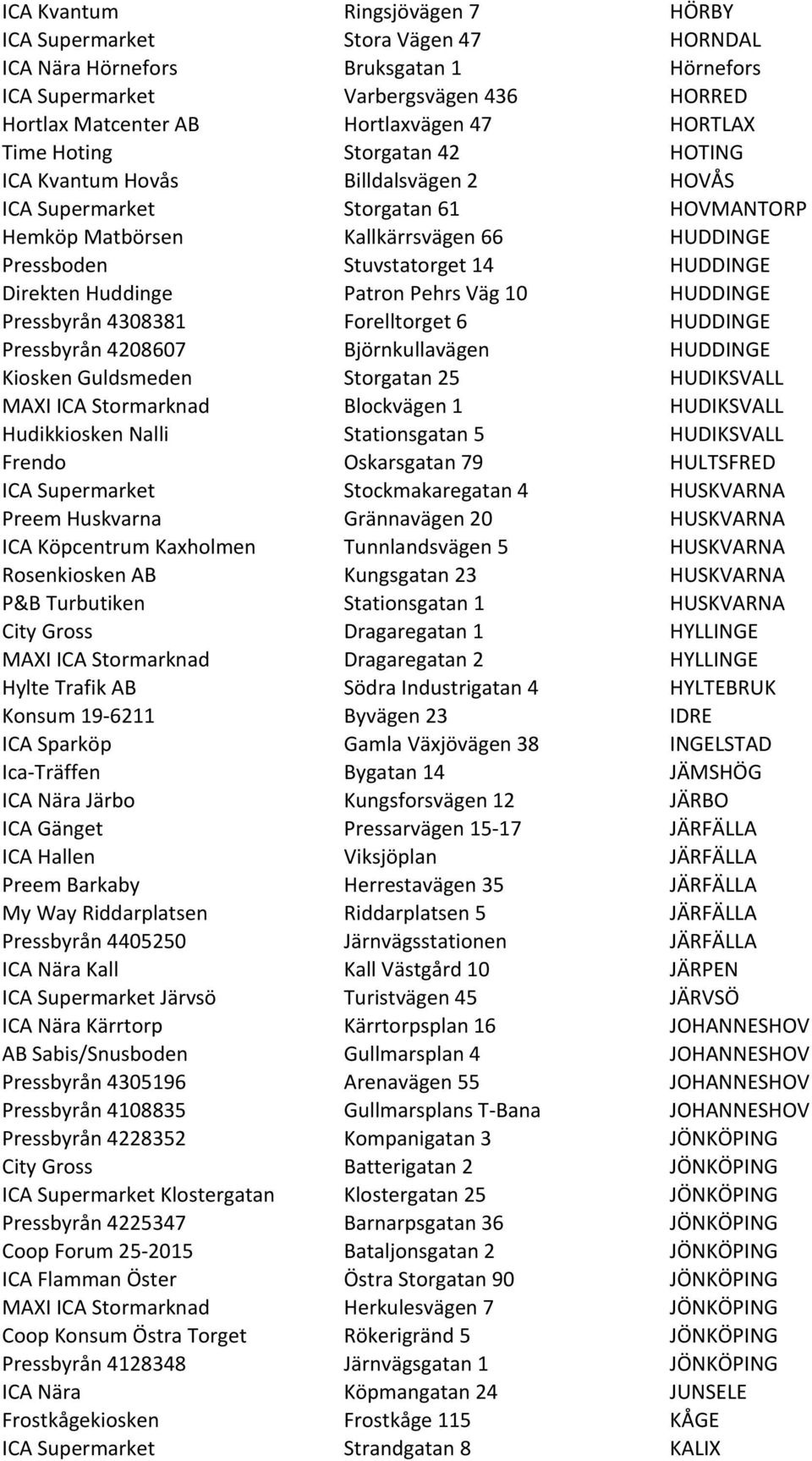 Direkten Huddinge Patron Pehrs Väg 10 HUDDINGE Pressbyrån 4308381 Forelltorget 6 HUDDINGE Pressbyrån 4208607 Björnkullavägen HUDDINGE Kiosken Guldsmeden Storgatan 25 HUDIKSVALL MAXI ICA Stormarknad