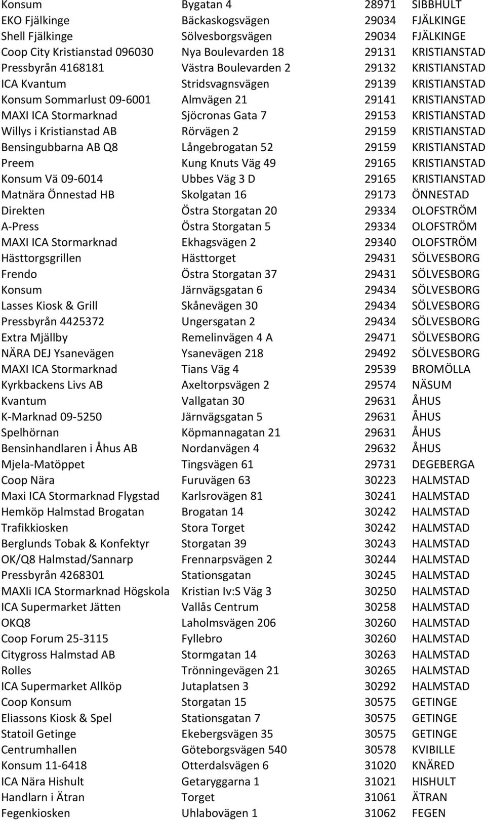 7 29153 KRISTIANSTAD Willys i Kristianstad AB Rörvägen 2 29159 KRISTIANSTAD Bensingubbarna AB Q8 Långebrogatan 52 29159 KRISTIANSTAD Preem Kung Knuts Väg 49 29165 KRISTIANSTAD Konsum Vä 09-6014 Ubbes