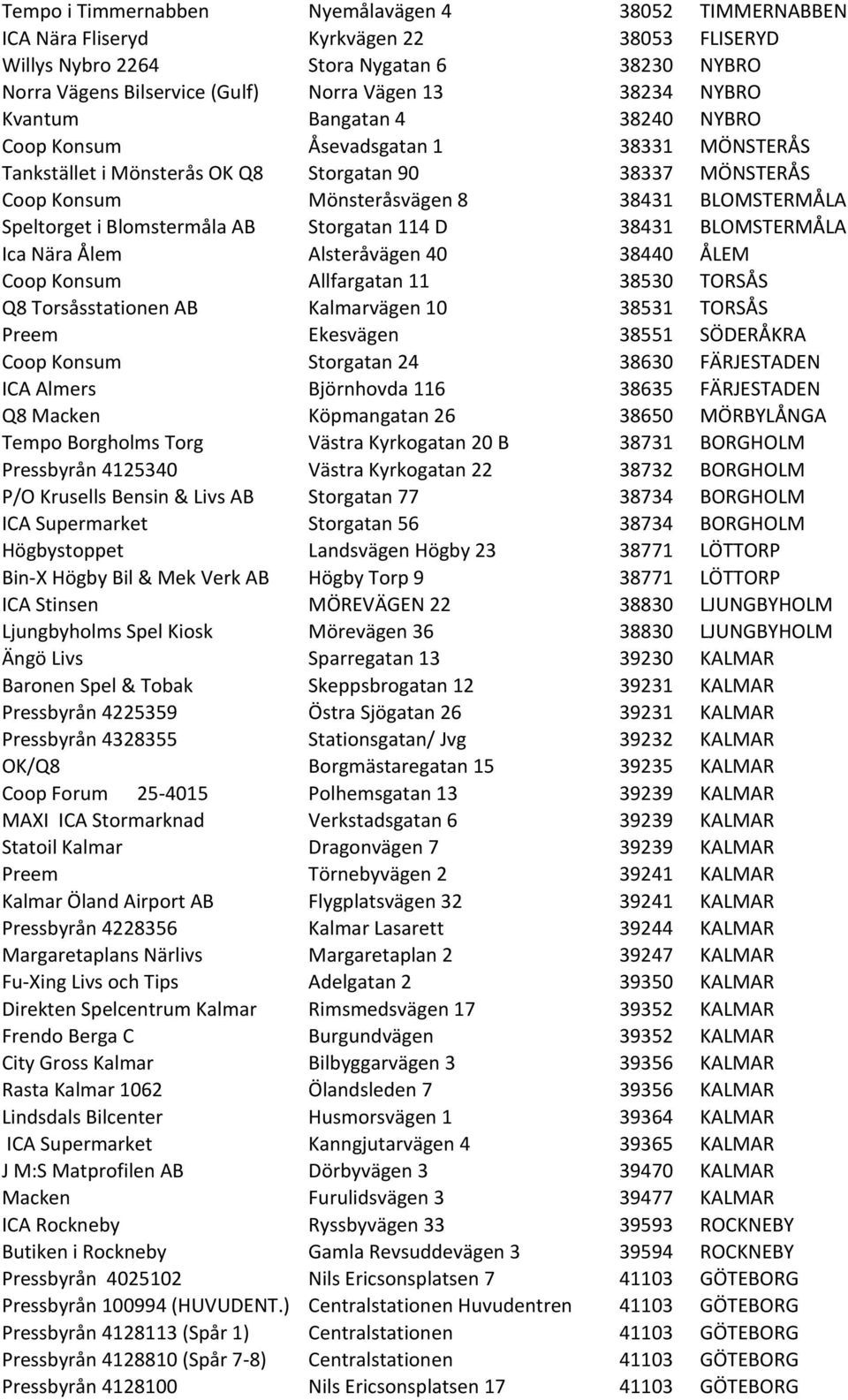Blomstermåla AB Storgatan 114 D 38431 BLOMSTERMÅLA Ica Nära Ålem Alsteråvägen 40 38440 ÅLEM Coop Konsum Allfargatan 11 38530 TORSÅS Q8 Torsåsstationen AB Kalmarvägen 10 38531 TORSÅS Preem Ekesvägen