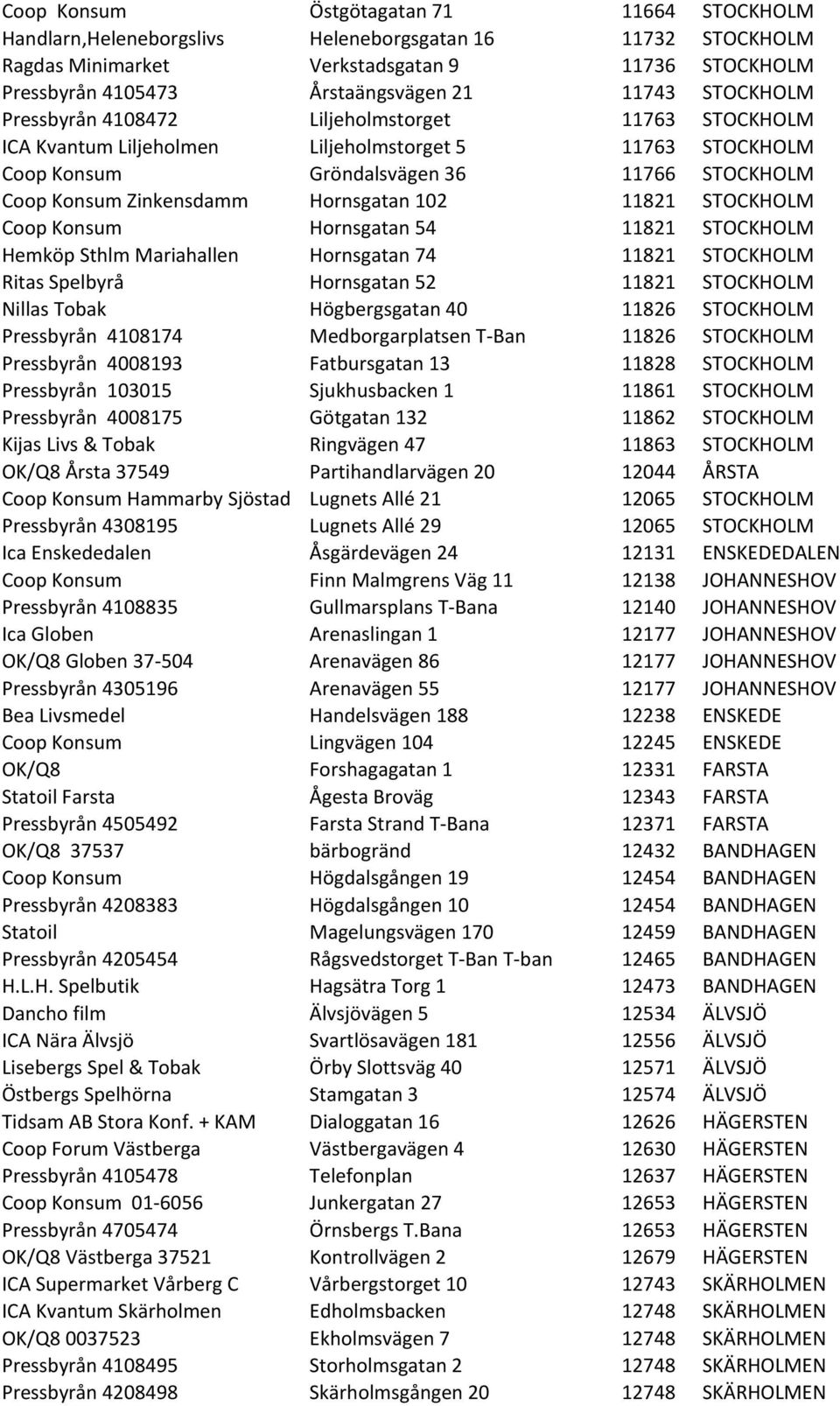 Hornsgatan 102 11821 STOCKHOLM Coop Konsum Hornsgatan 54 11821 STOCKHOLM Hemköp Sthlm Mariahallen Hornsgatan 74 11821 STOCKHOLM Ritas Spelbyrå Hornsgatan 52 11821 STOCKHOLM Nillas Tobak Högbergsgatan