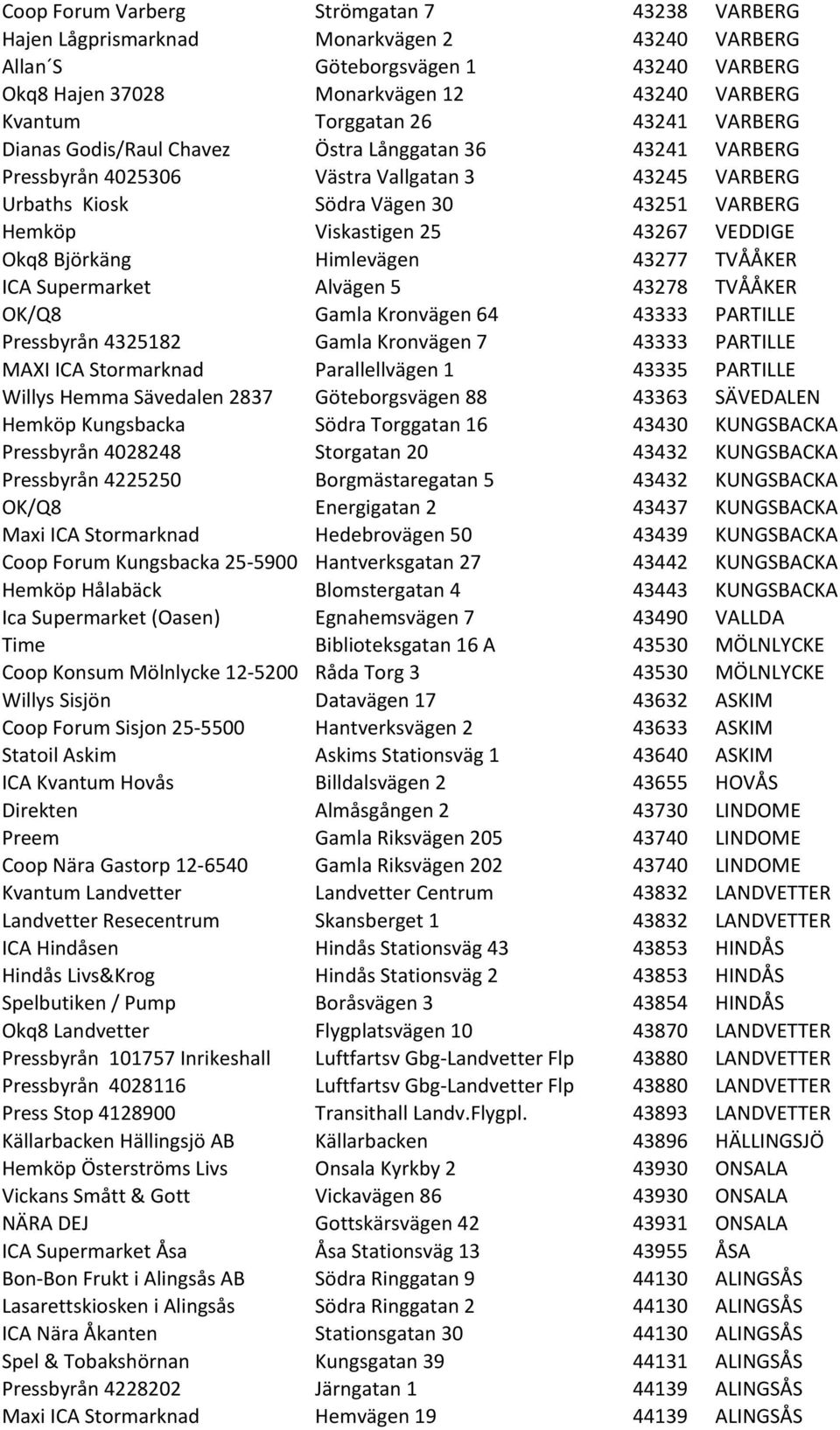 VEDDIGE Okq8 Björkäng Himlevägen 43277 TVÅÅKER ICA Supermarket Alvägen 5 43278 TVÅÅKER OK/Q8 Gamla Kronvägen 64 43333 PARTILLE Pressbyrån 4325182 Gamla Kronvägen 7 43333 PARTILLE MAXI ICA Stormarknad