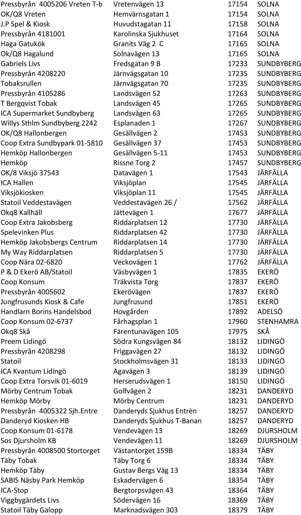 Fredsgatan 9 B 17233 SUNDBYBERG Pressbyrån 4208220 Järnvägsgatan 10 17235 SUNDBYBERG Tobaksrullen Järnvägsgatan 70 17235 SUNDBYBERG Pressbyrån 4105286 Landsvägen 52 17263 SUNDBYBERG T Bergqvist Tobak