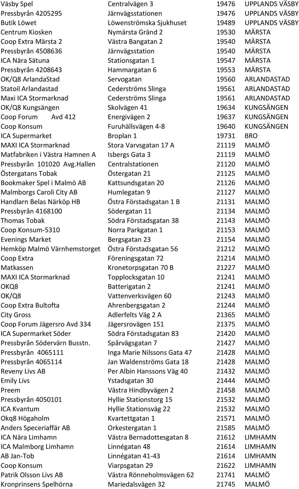 MÄRSTA OK/Q8 ArlandaStad Servogatan 19560 ARLANDASTAD Statoil Arlandastad Cederströms Slinga 19561 ARLANDASTAD Maxi ICA Stormarknad Cederströms Slinga 19561 ARLANDASTAD OK/Q8 Kungsängen Skolvägen 41