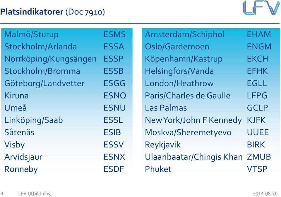 Amsterdam/Schiphol EHAM Oslo/Gardemoen ENGM Köpenhamn/Kastrup EKCH Helsingfors/Vanda EFHK London/Heathrow EGLL Paris/Charles