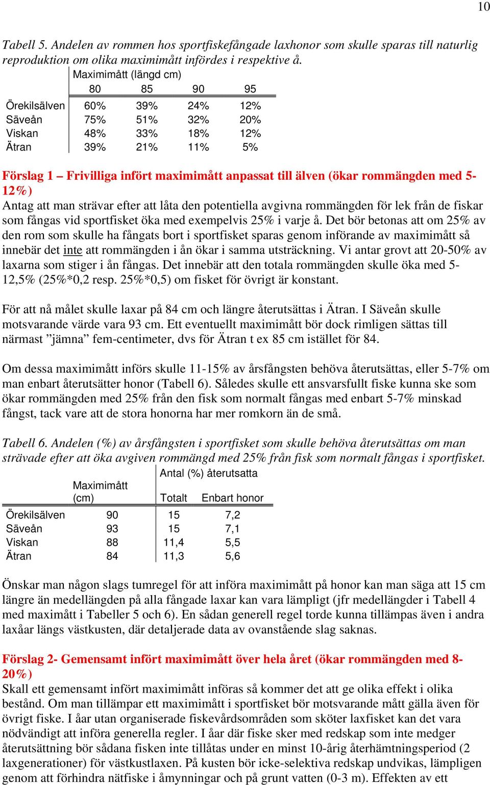 rommängden med 5-12%) Antag att man strävar efter att låta den potentiella avgivna rommängden för lek från de fiskar som fångas vid sportfisket öka med exempelvis 25% i varje å.