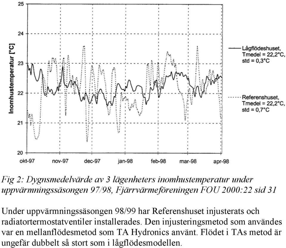 injusterats och radiatortermostatventiler installerades.