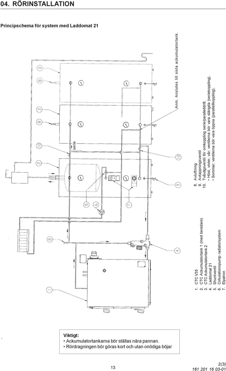 Avluftning 9. Avtappningsventil 10. Tvåvägsventil för omkoppling serie/parallelldrift. Höst, vinter, vår: ventilerna bör vara stängda (seriekoppling).
