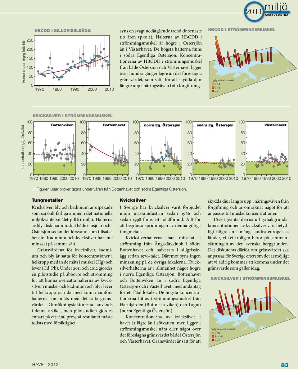 Koncentrationerna av HBCDD i strömmingsmuskel från både Östersjön och Västerhavet ligger!