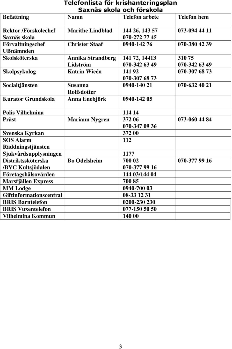 68 73 070-307 68 73 Socialtjänsten Susanna 0940-140 21 070-632 40 21 Rolfsdotter Kurator Grundskola Anna Enebjörk 0940-142 05 Polis Vilhelmina 114 14 Präst Mariann Nygren 372 06 070-347 09 36 Svenska