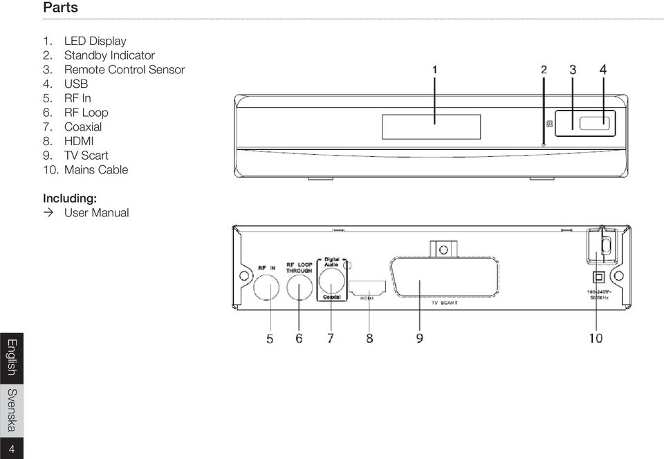 Remote Control Sensor 4. USB 5. RF In 6.