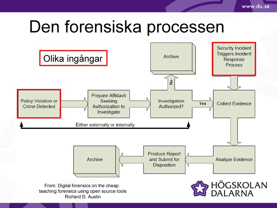 on the cheap: teaching forensics