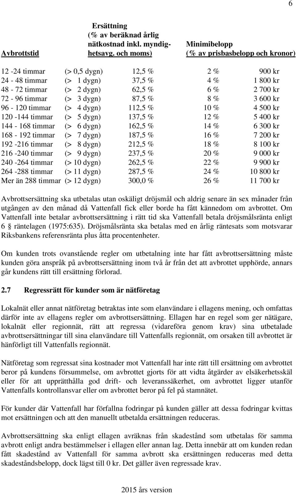 87,5 % 8 % 3 600 kr 96-120 timmar (> 4 dygn) 112,5 % 10 % 4 500 kr 120-144 timmar (> 5 dygn) 137,5 % 12 % 5 400 kr 144-168 timmar (> 6 dygn) 162,5 % 14 % 6 300 kr 168-192 timmar (> 7 dygn) 187,5 % 16