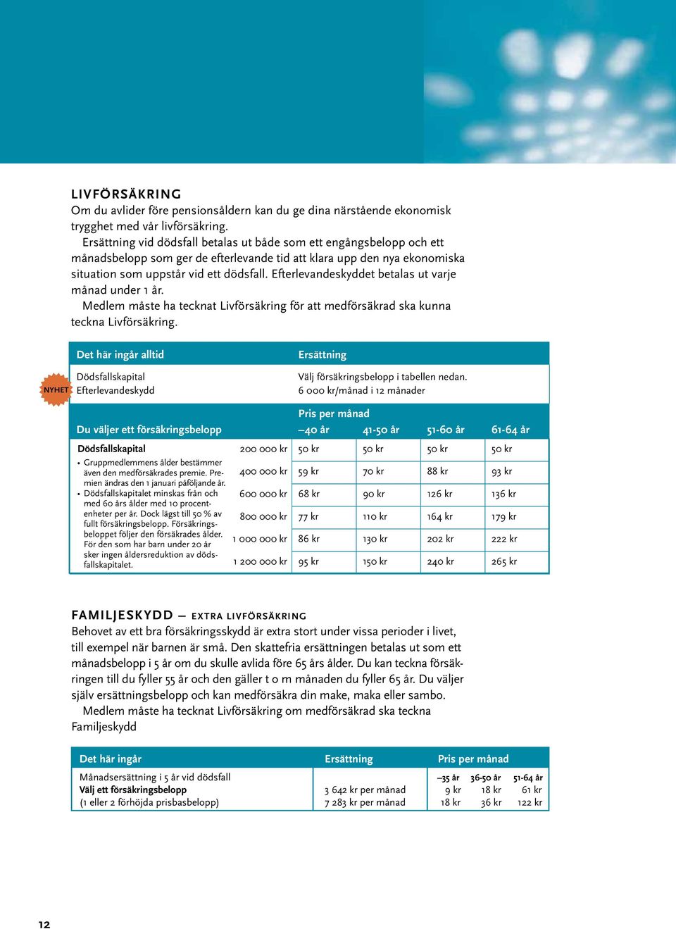 Efterlevandeskyddet betalas ut varje månad under 1 år. Medlem måste ha tecknat Livförsäkring för att medförsäkrad ska kunna teckna Livförsäkring.