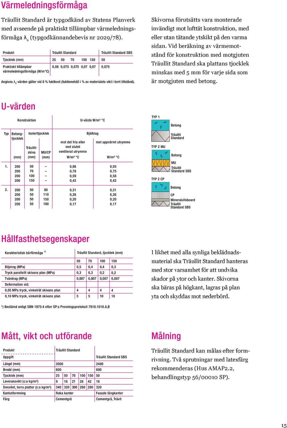 fuktkvot (fuktinnehåll i % av materialets vikt i torrt tillstånd). Skivorna förutsätts vara monterade invändigt mot lufttät konstruktion, med eller utan tätande ytskikt på den varma sidan.