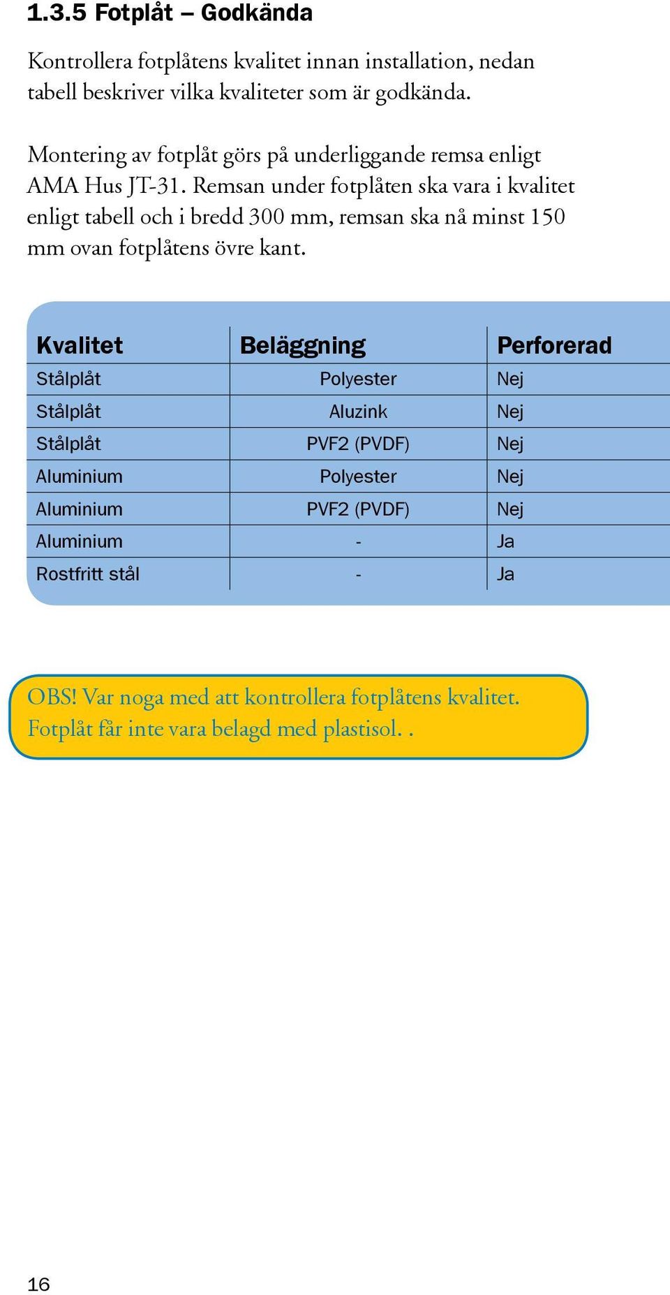 Remsan under fotplåten ska vara i kvalitet enligt tabell och i bredd 300 mm, remsan ska nå minst 150 mm ovan fotplåtens övre kant.