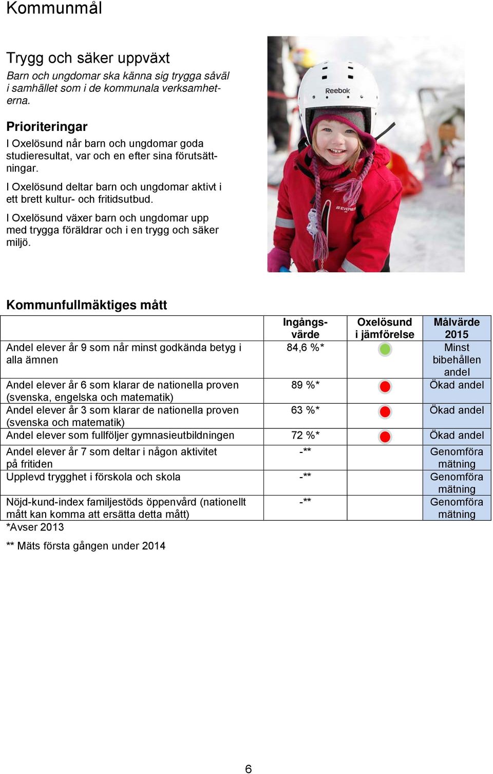 I Oxelösund växer barn och ungdomar upp med trygga föräldrar och i en trygg och säker miljö.