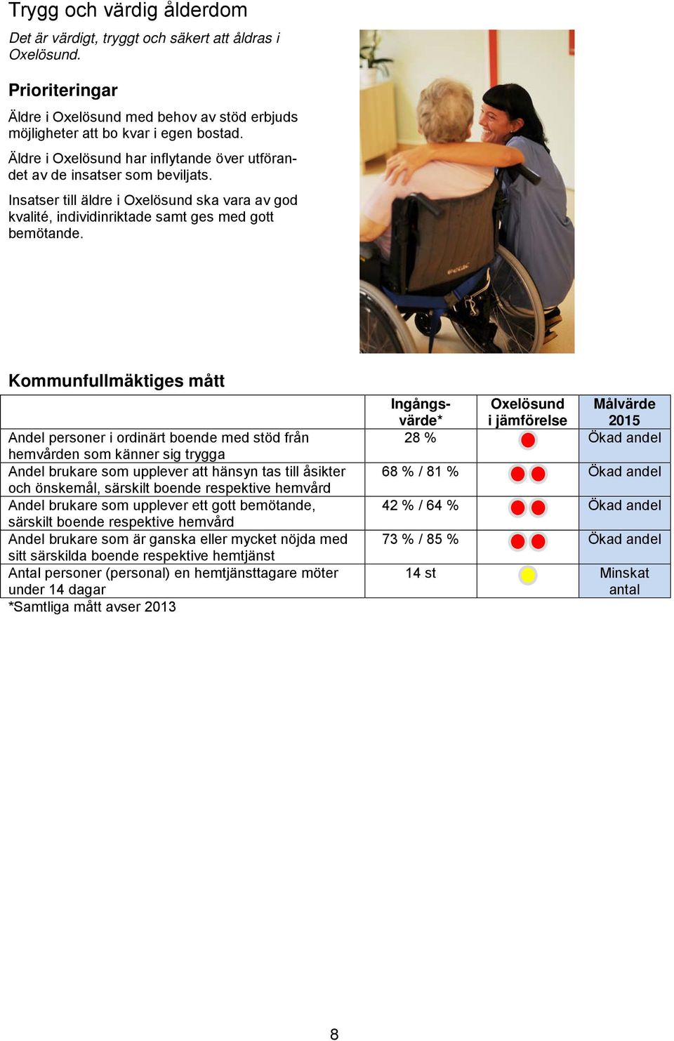 Kommunfullmäktiges mått Andel personer i ordinärt boende med stöd från hemvården som känner sig trygga Andel brukare som upplever att hänsyn tas till åsikter och önskemål, särskilt boende respektive