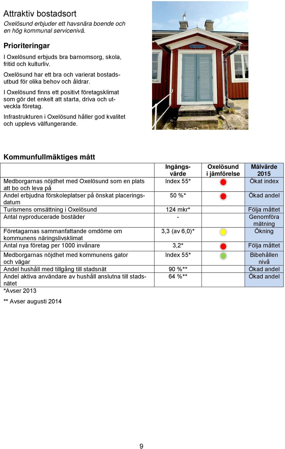 Infrastrukturen i Oxelösund håller god kvalitet och upplevs välfungerande.