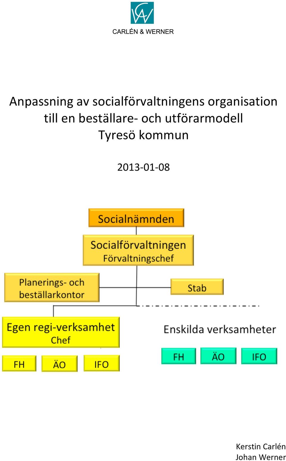 och utförarmodell Tyresö kommun