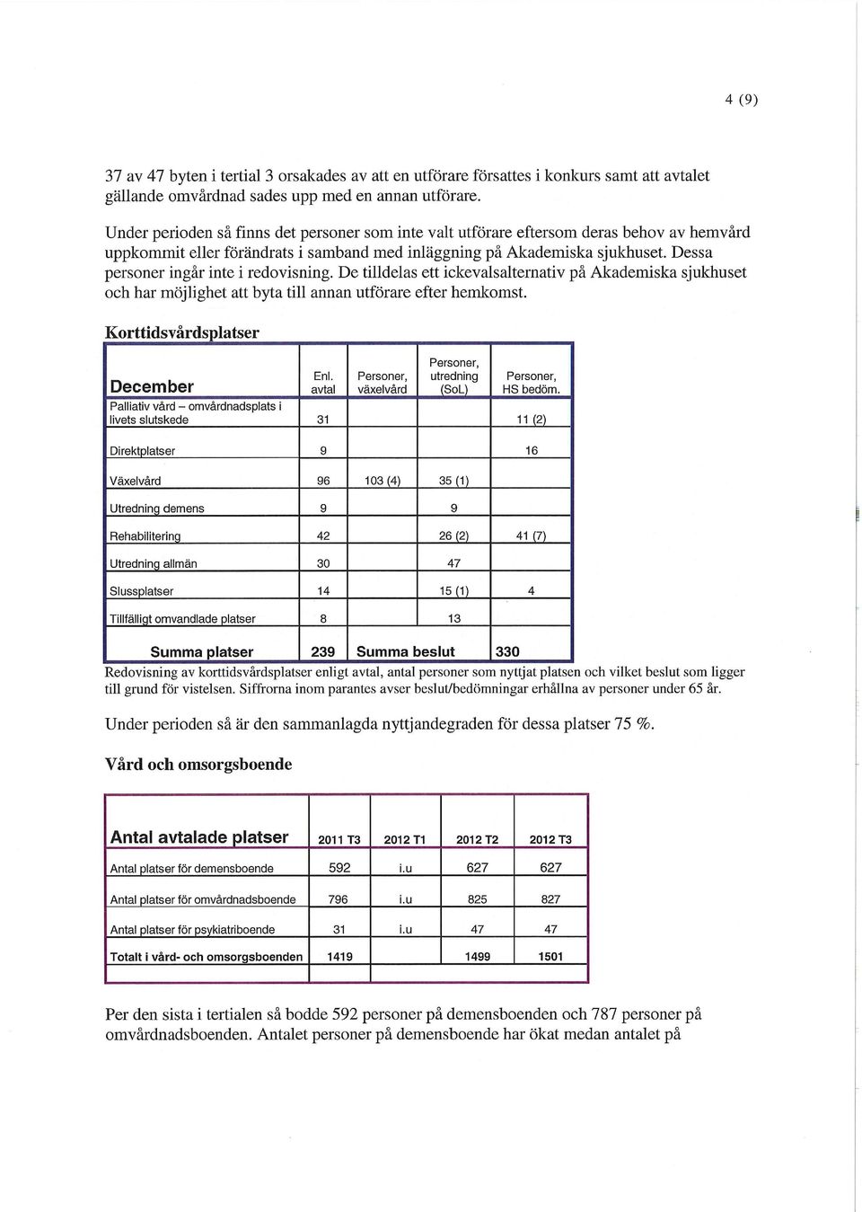 Dessa personer ingår inte i redovisning. De tilldelas ett ickevalsalternativ på Akademiska sjukhuset och har möjlighet att byta till annan utförare efter hemkomst. Korttidsvårdsplatser December Enl.