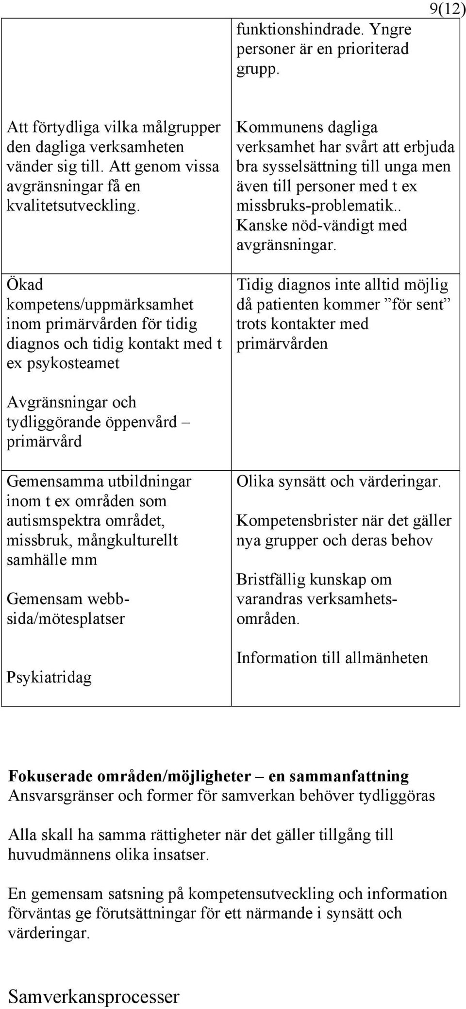 personer med t ex missbruks-problematik.. Kanske nöd-vändigt med avgränsningar.