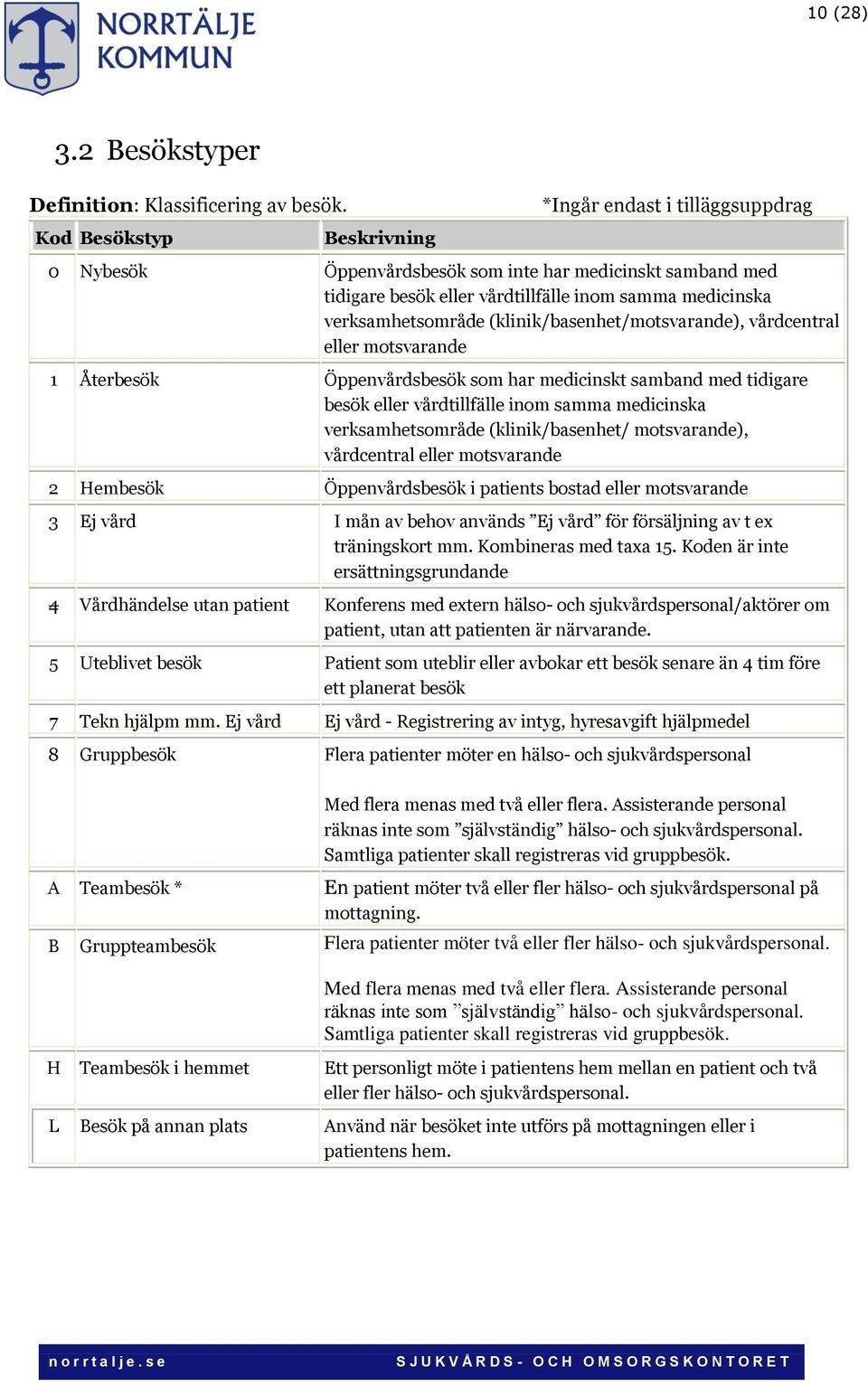 (klinik/basenhet/motsvarande), vårdcentral eller motsvarande 1 Återbesök Öppenvårdsbesök som har medicinskt samband med tidigare besök eller vårdtillfälle inom samma medicinska verksamhetsområde