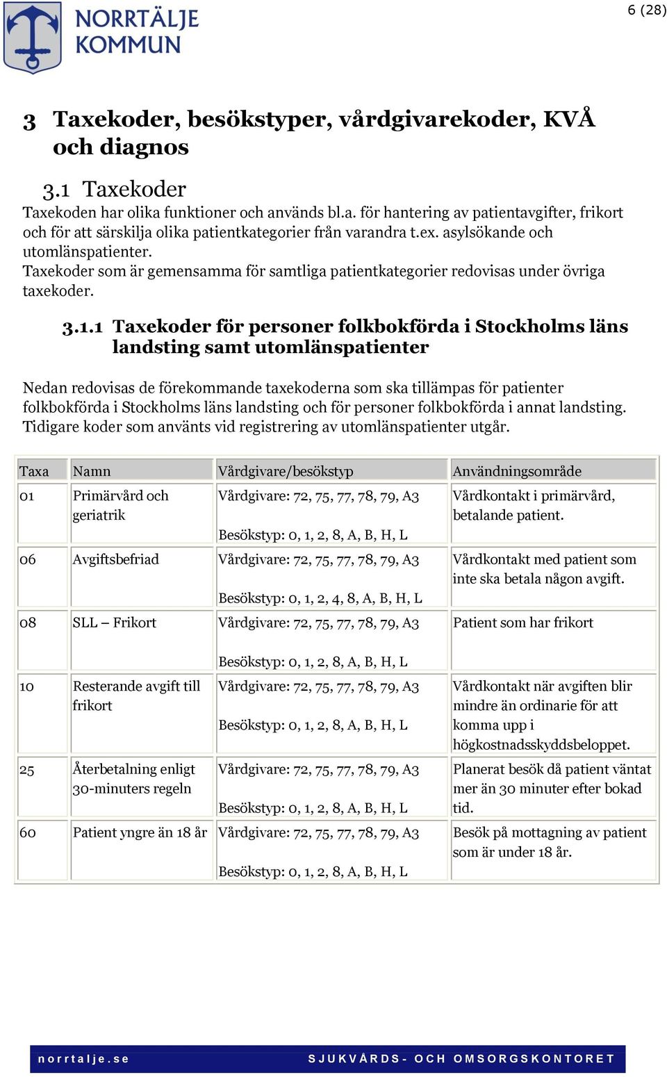 1 Taxekoder för personer folkbokförda i Stockholms läns landsting samt utomlänspatienter Nedan redovisas de förekommande taxekoderna som ska tillämpas för patienter folkbokförda i Stockholms läns