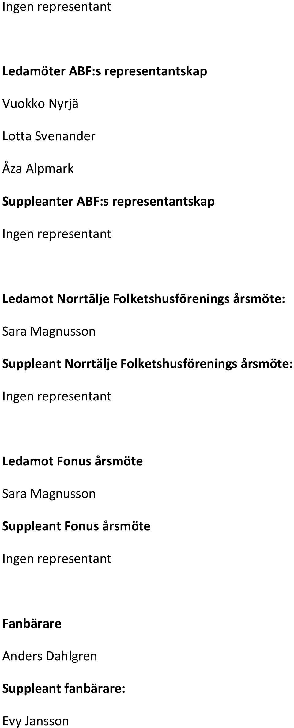 Sara Magnusson Suppleant Norrtälje Folketshusförenings årsmöte: Ingen representant Ledamot Fonus