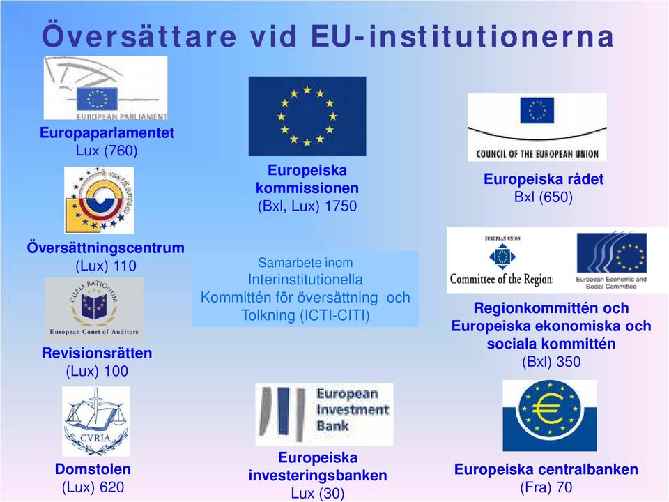 Interinstitutionella Kommittén för översättning och Tolkning (ICTI-CITI) Regionkommittén och Europeiska