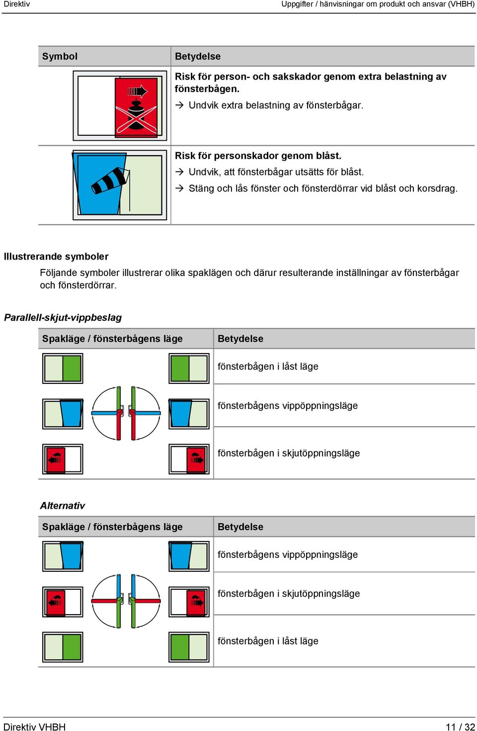 Illustrerande symboler Följande symboler illustrerar olika spaklägen och därur resulterande inställningar av fönsterbågar och fönsterdörrar.