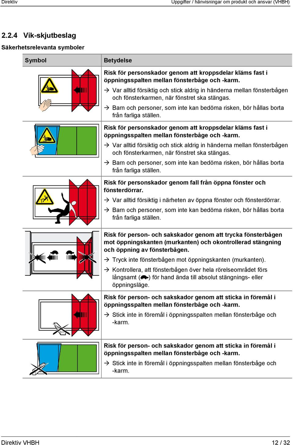 Risk för personskador genom att kroppsdelar kläms fast i Var alltid försiktig och stick aldrig in händerna mellan fönsterbågen och  Risk för personskador genom fall från öppna fönster och