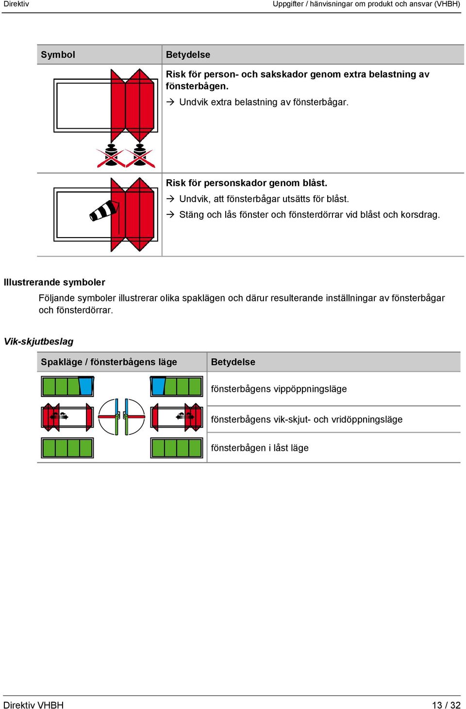 Stäng och lås fönster och fönsterdörrar vid blåst och korsdrag.