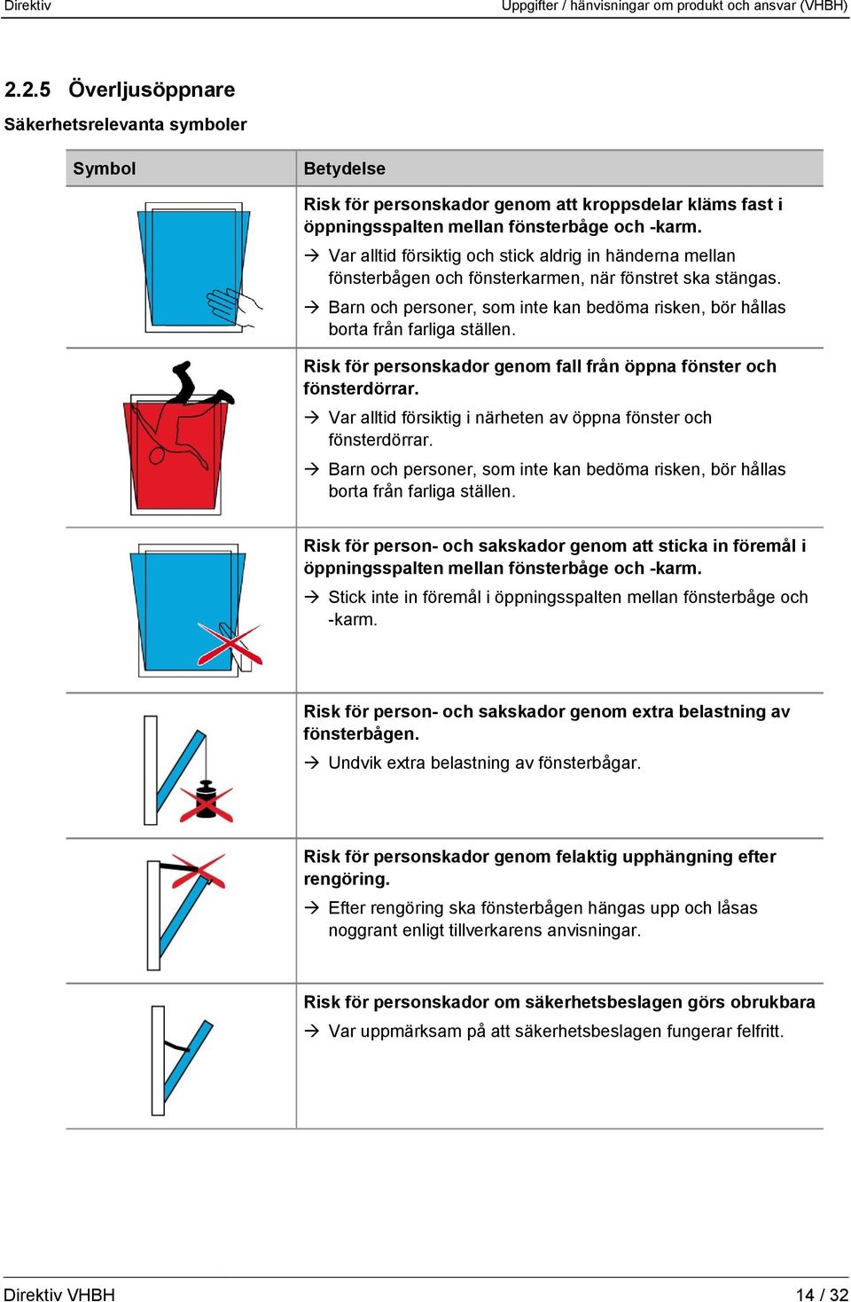 Var alltid försiktig i närheten av öppna fönster och fönsterdörrar. Barn och personer, som inte kan bedöma risken, bör hållas borta från farliga ställen.