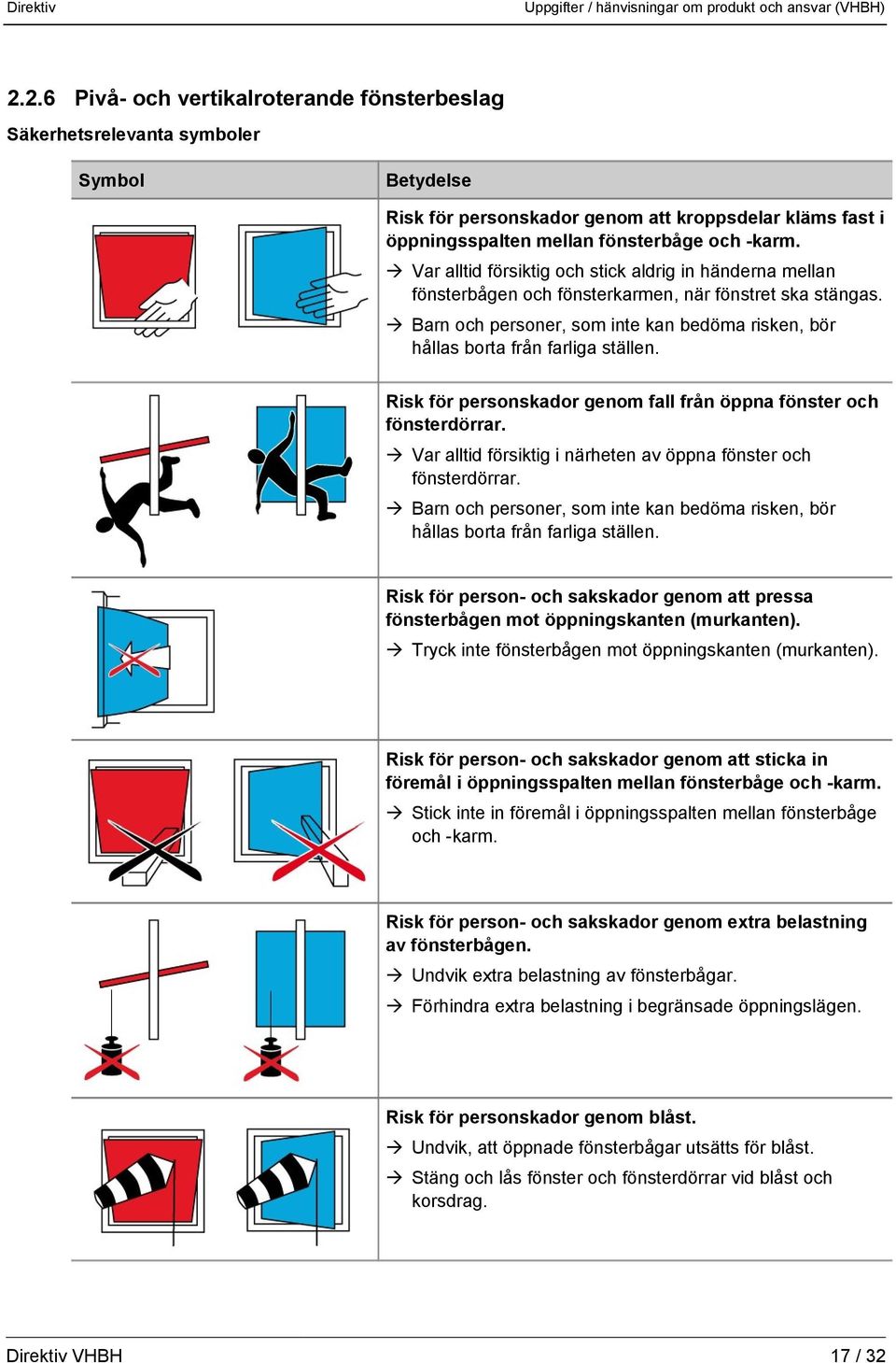 Risk för personskador genom fall från öppna fönster och fönsterdörrar. Var alltid försiktig i närheten av öppna fönster och fönsterdörrar.