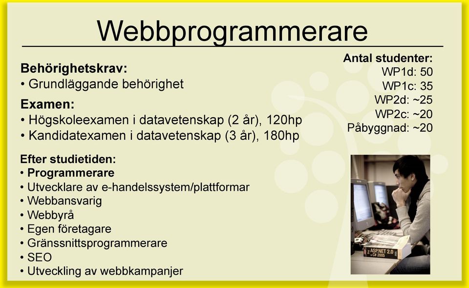 WP2d: ~25 WP2c: ~20 Påbyggnad: ~20 Efter studietiden: Programmerare Utvecklare av