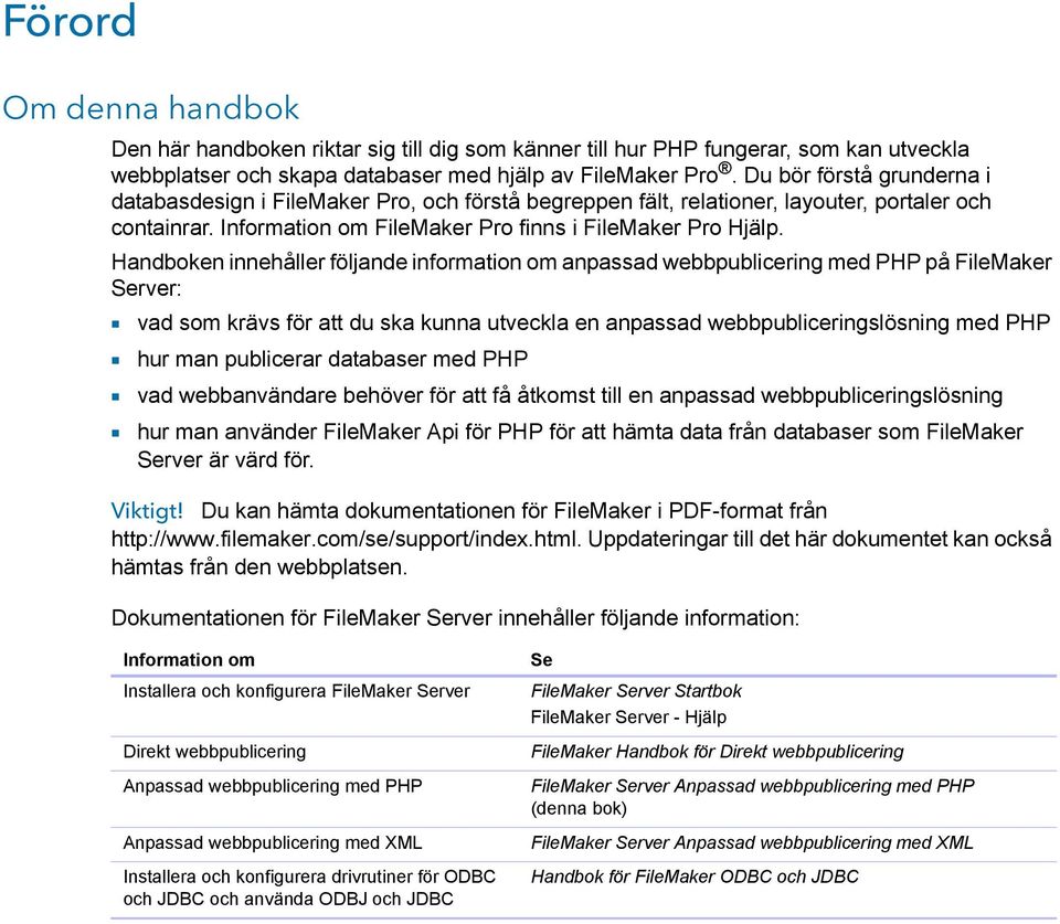 Handboken innehåller följande information om anpassad webbpublicering med PHP på FileMaker Server: 1 vad som krävs för att du ska kunna utveckla en anpassad webbpubliceringslösning med PHP 1 hur man