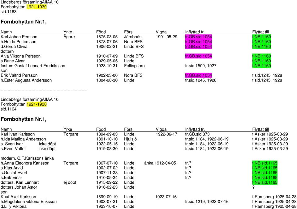 gustaf Lennart Fredriksson 1923-10-31 Fellingsbro fr.sid.1509, 1927 t.nb 1160 son Erik Valfrid Persson 1902-03-06 Nora BFS fr.gb.sid.1054 t.sid.1245, 1928 h.